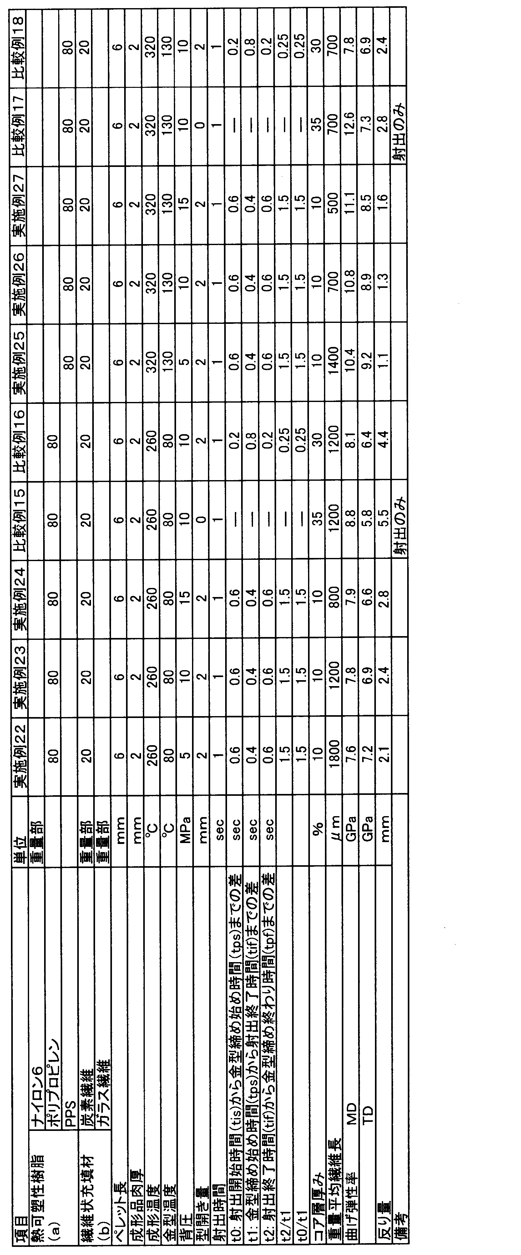 Figure JPOXMLDOC01-appb-T000005