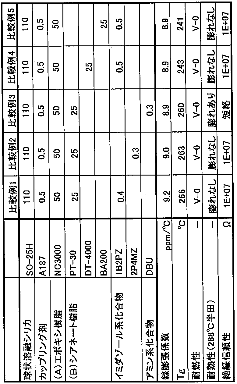 Figure JPOXMLDOC01-appb-T000019