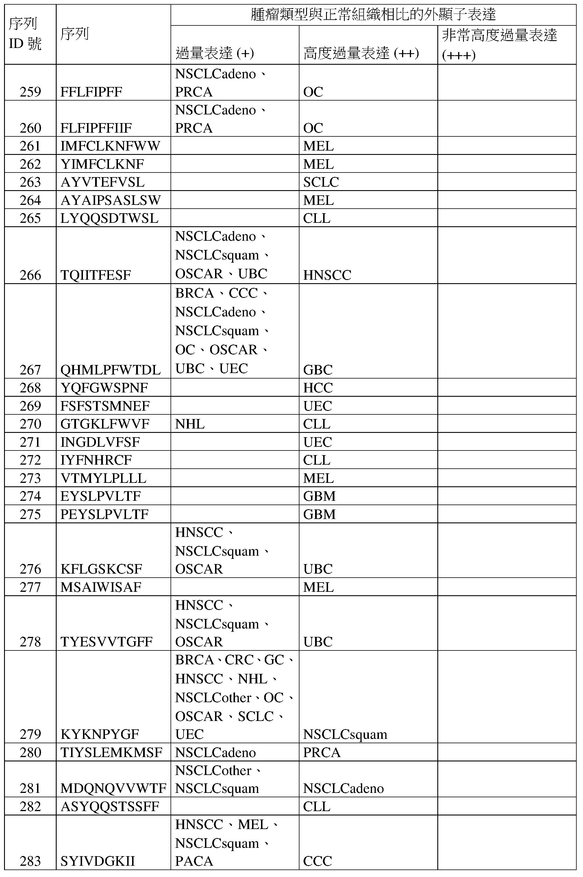 Figure AA13