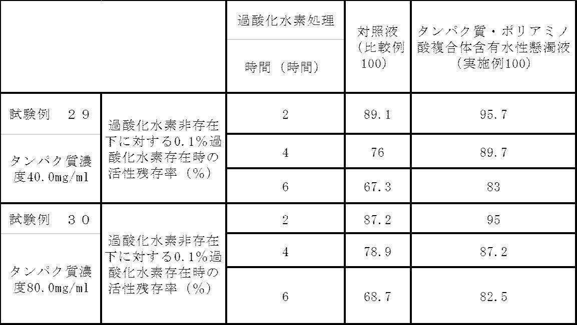 Figure JPOXMLDOC01-appb-T000032