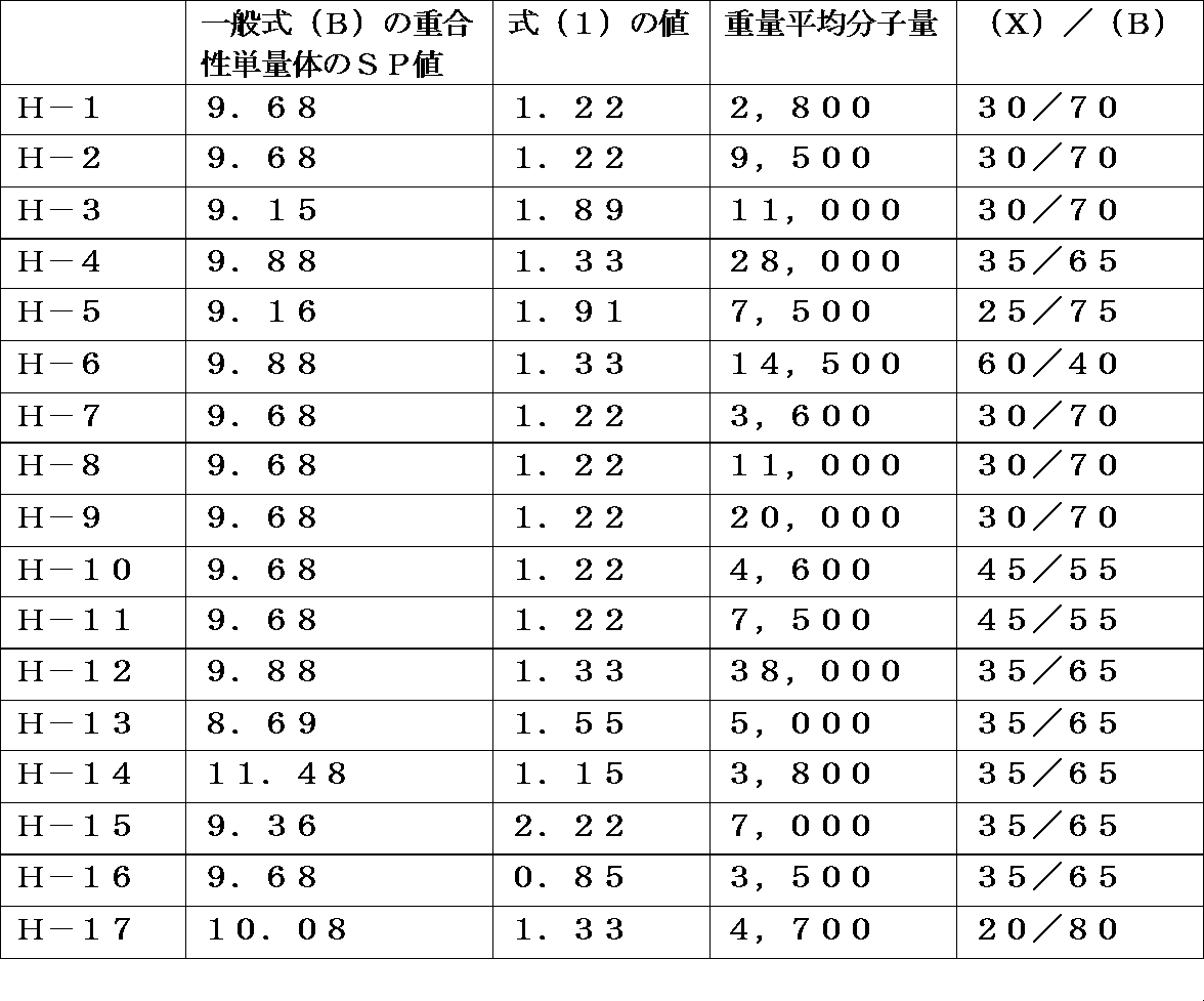 Figure JPOXMLDOC01-appb-T000058