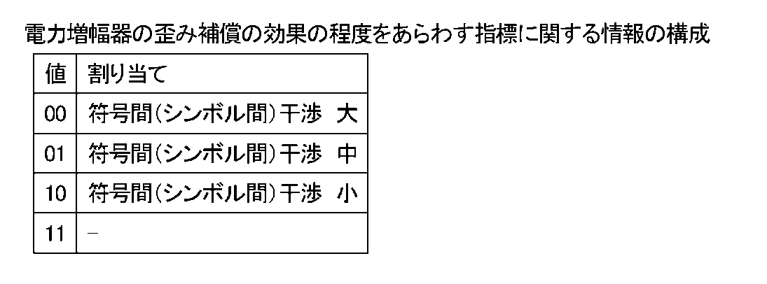 Figure JPOXMLDOC01-appb-T000008