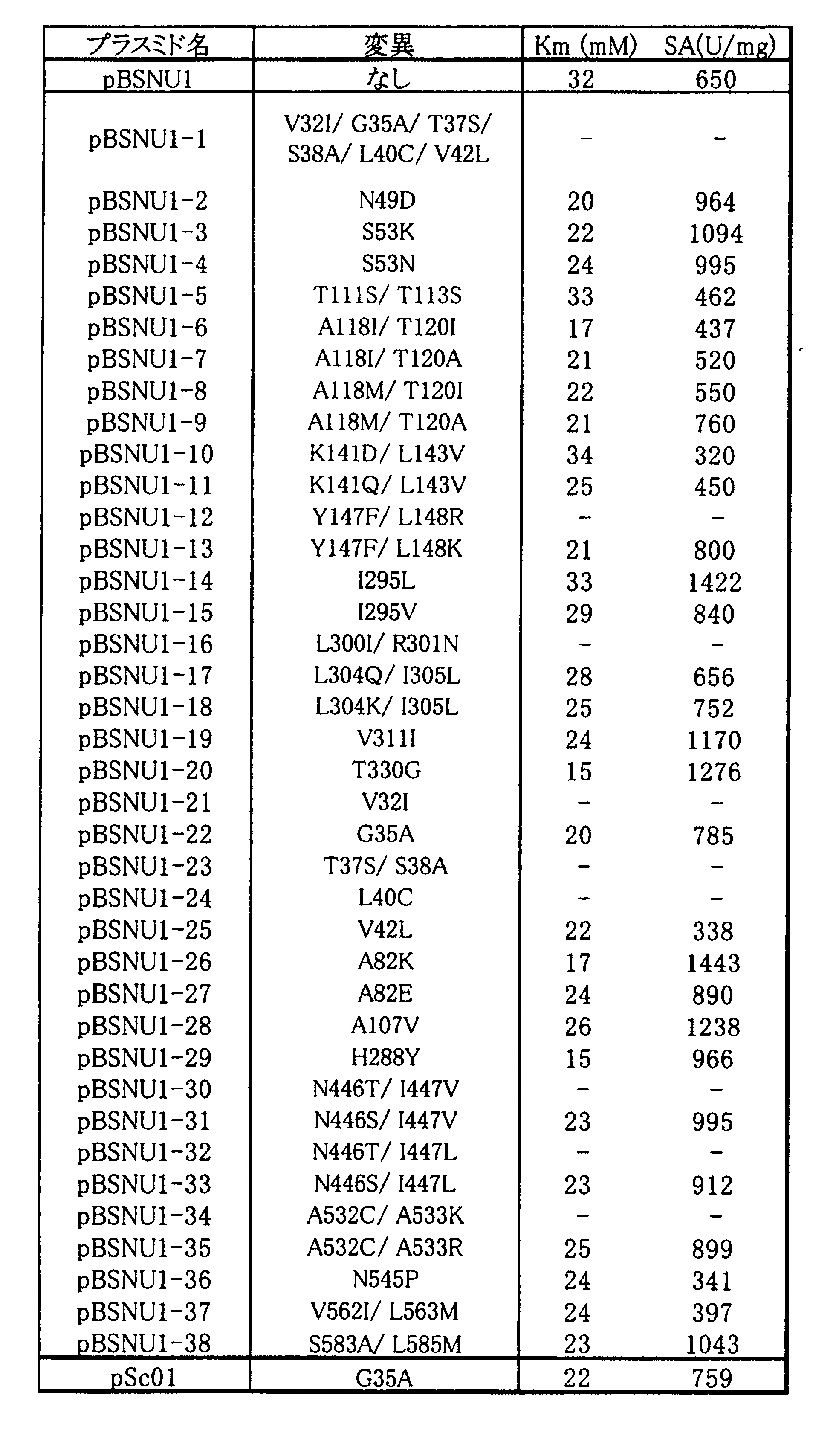 Figure JPOXMLDOC01-appb-T000002