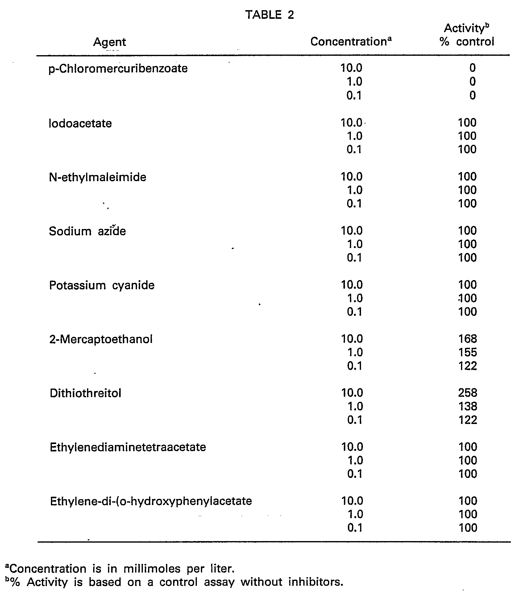 Figure imgb0002