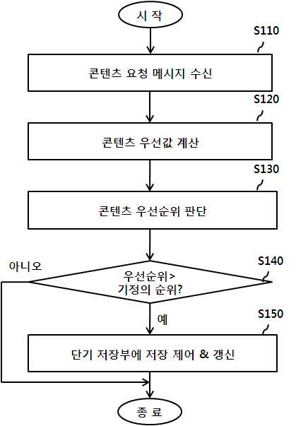 특허 도면 4