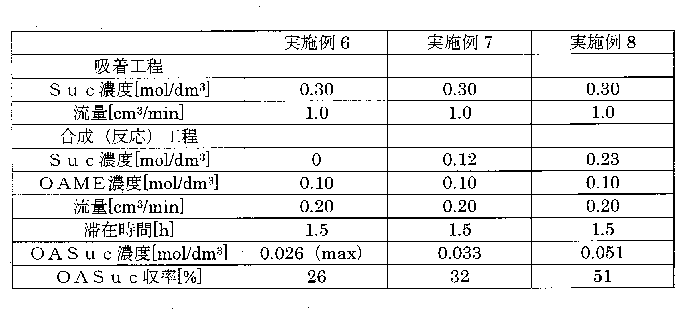 Figure JPOXMLDOC01-appb-T000003