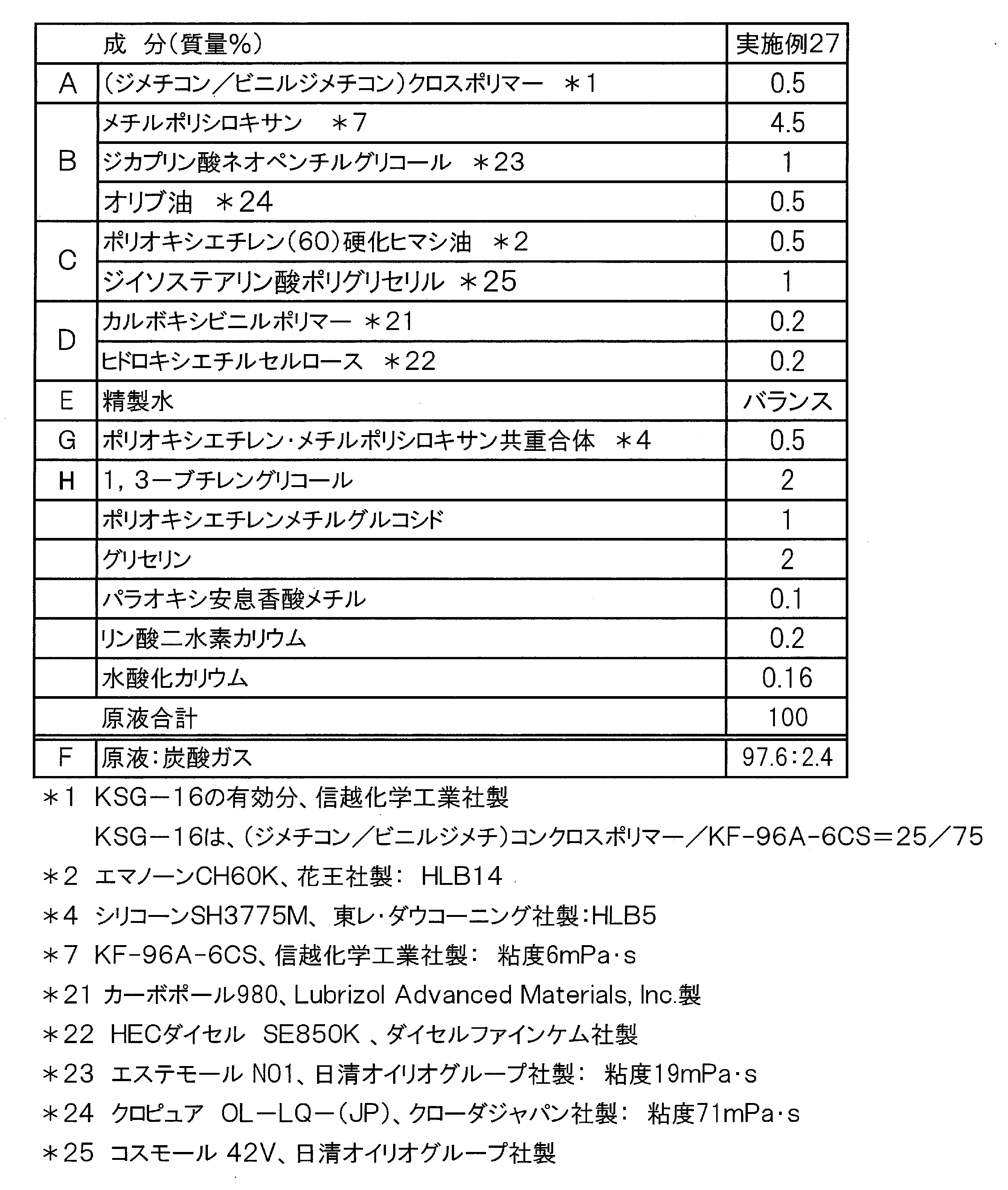 Figure JPOXMLDOC01-appb-T000016