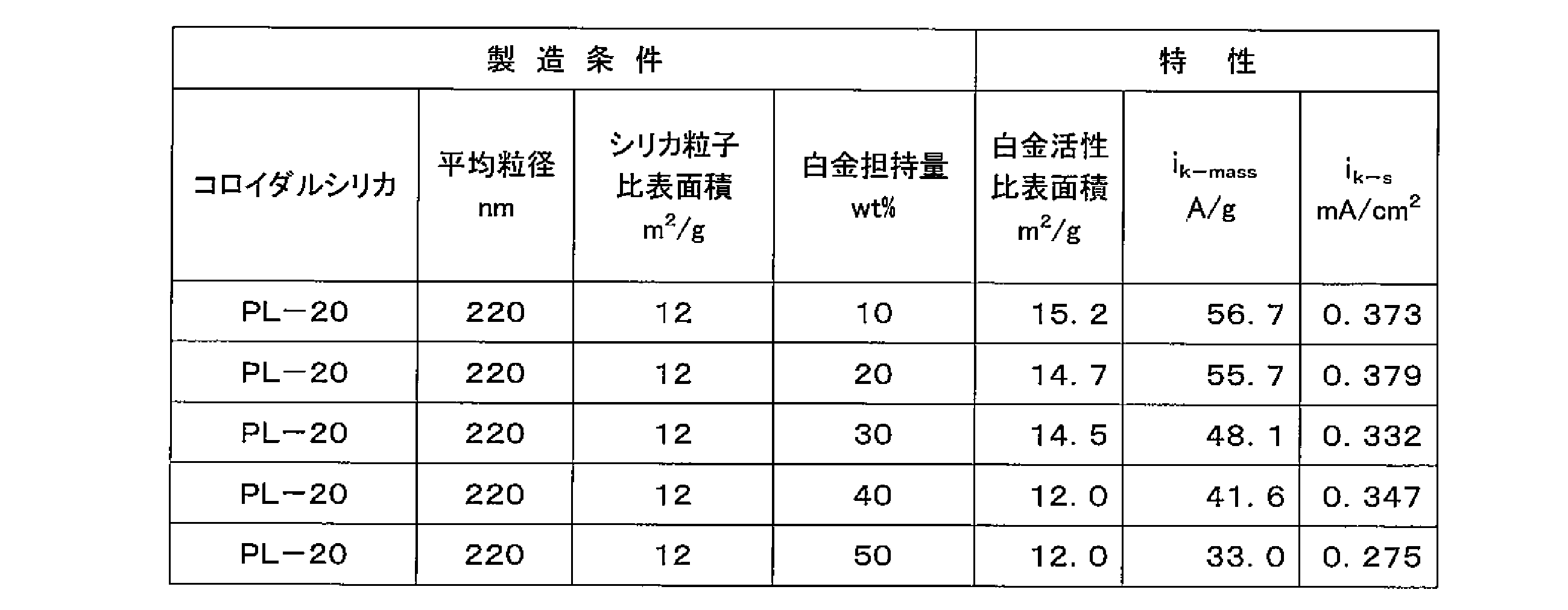 Figure JPOXMLDOC01-appb-T000004