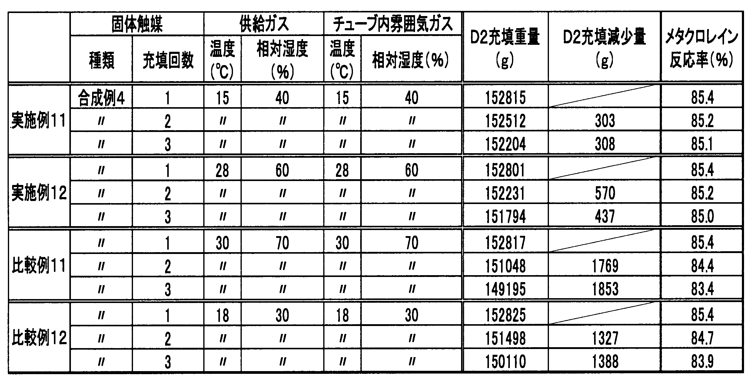Figure JPOXMLDOC01-appb-T000004