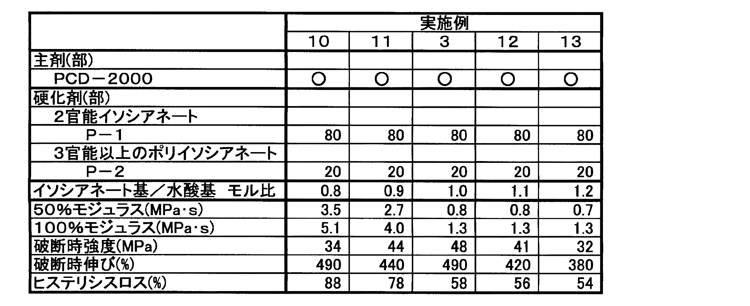 Figure 0005317005