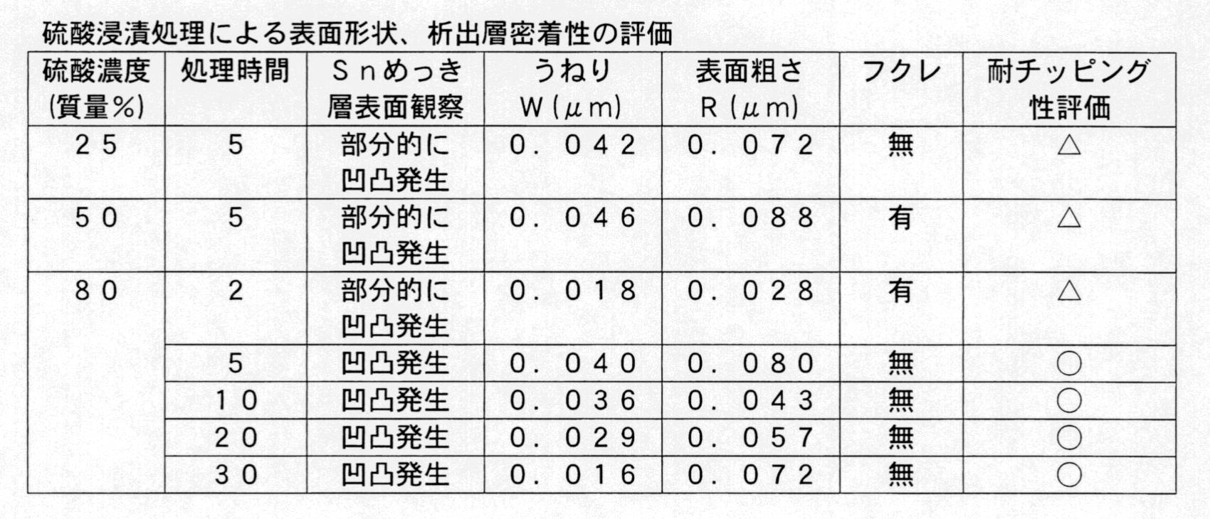 Figure JPOXMLDOC01-appb-T000005