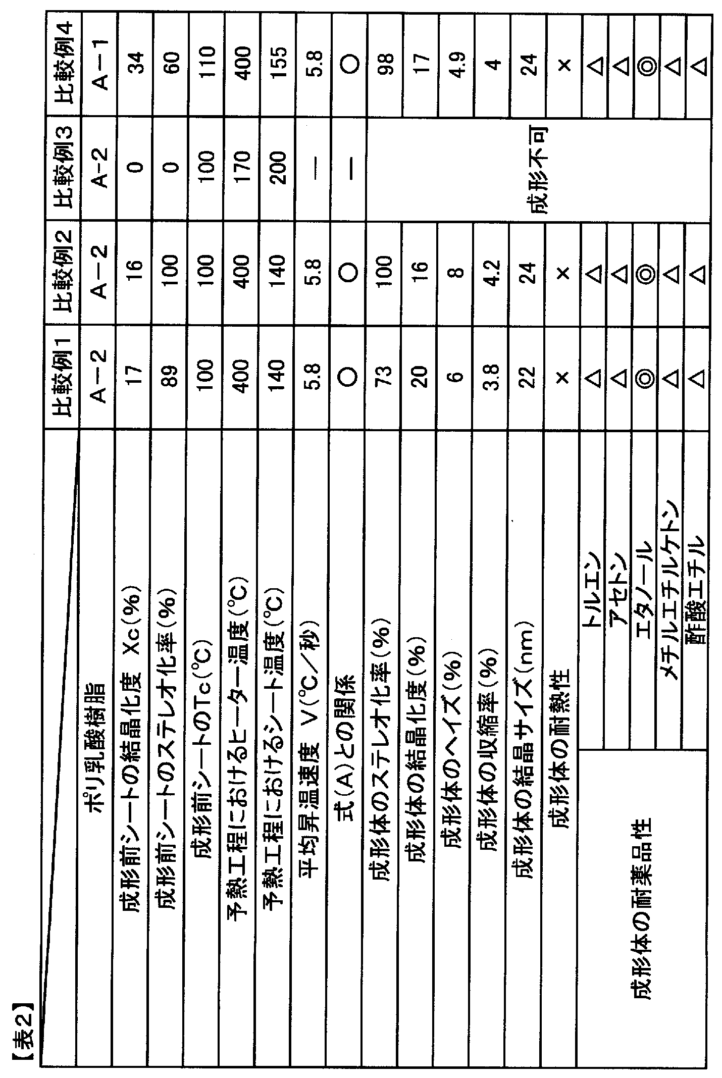 Figure JPOXMLDOC01-appb-T000002