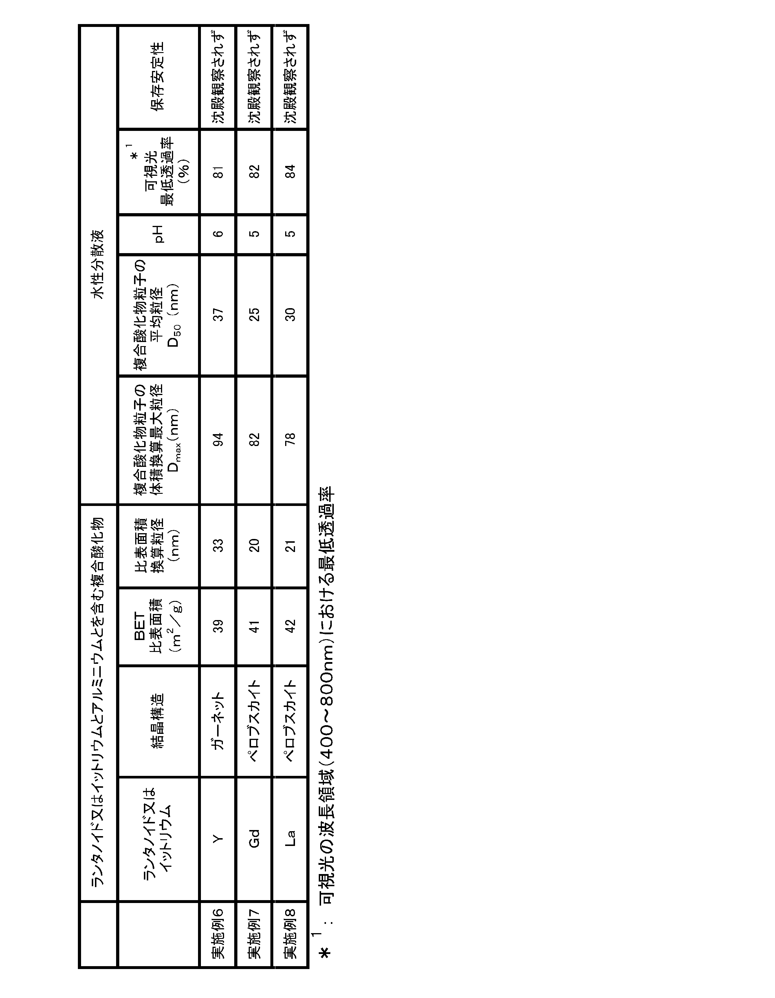Figure JPOXMLDOC01-appb-T000002