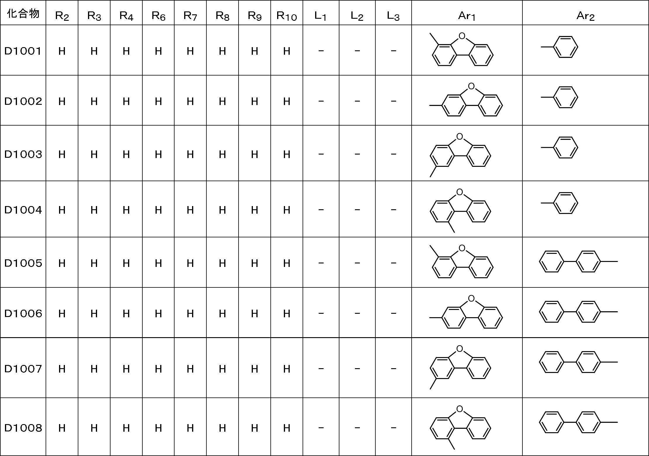 Figure JPOXMLDOC01-appb-T000062