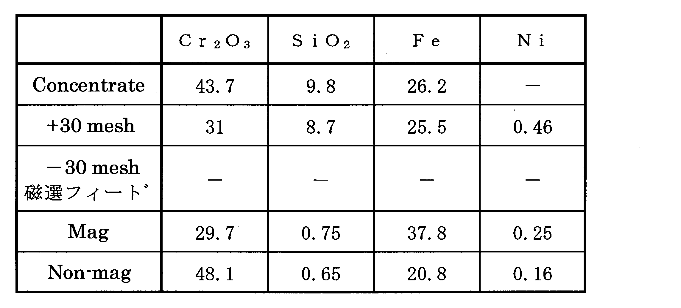 Figure JPOXMLDOC01-appb-T000008