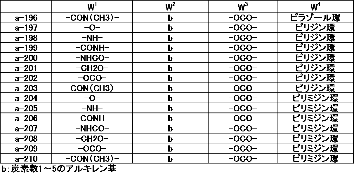 Figure JPOXMLDOC01-appb-T000036