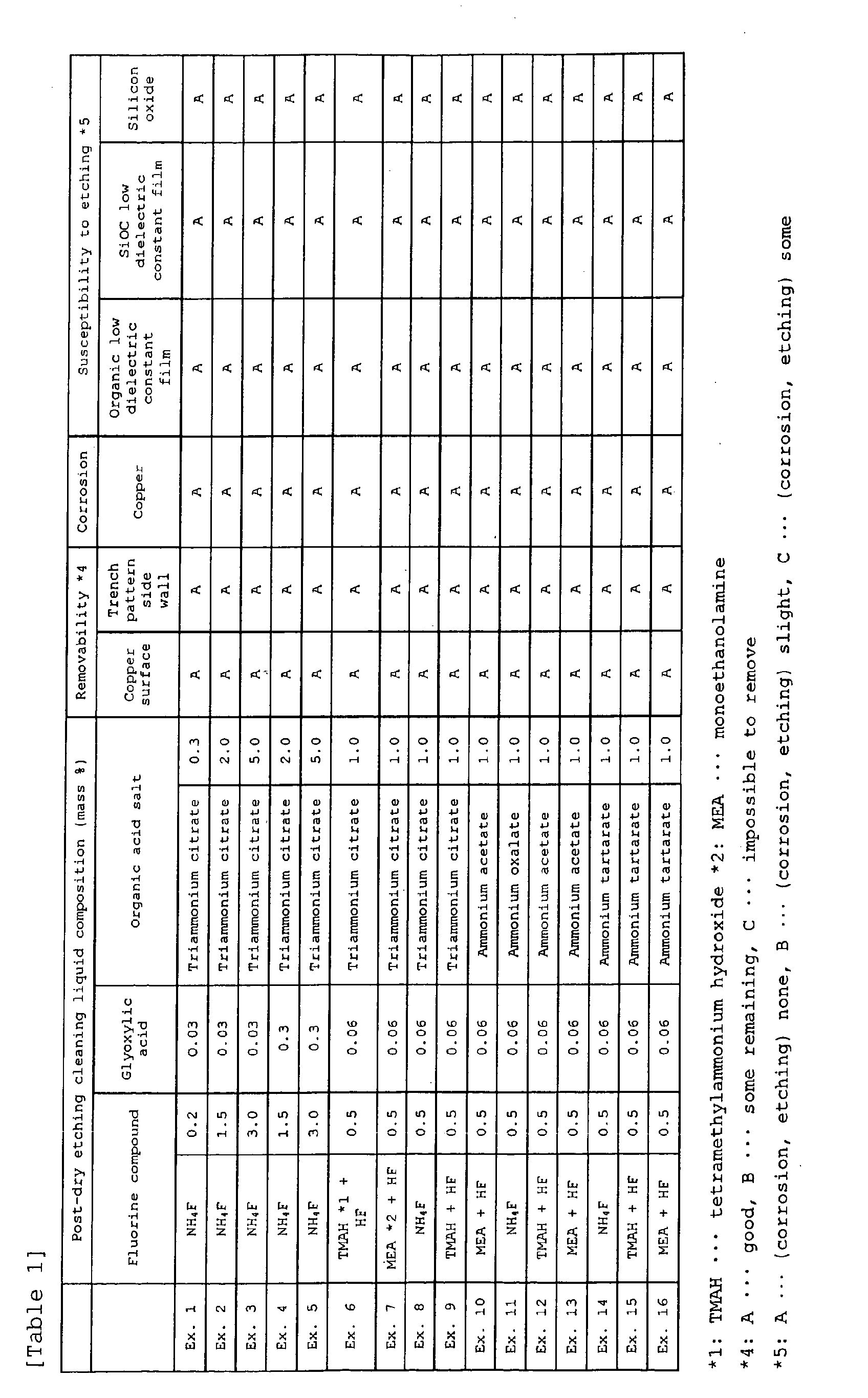 Figure 00280001