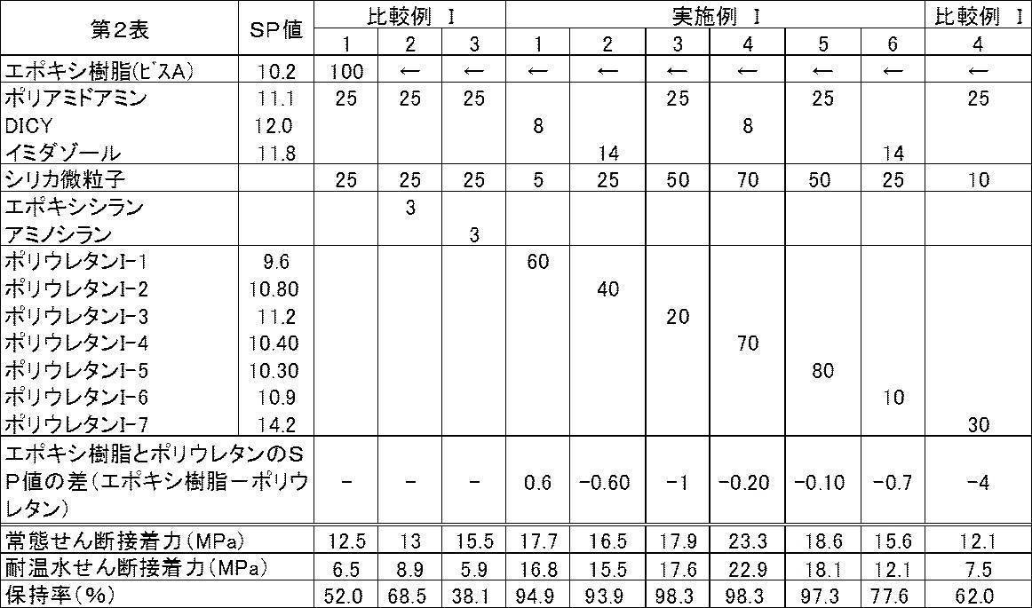 Figure JPOXMLDOC01-appb-T000002