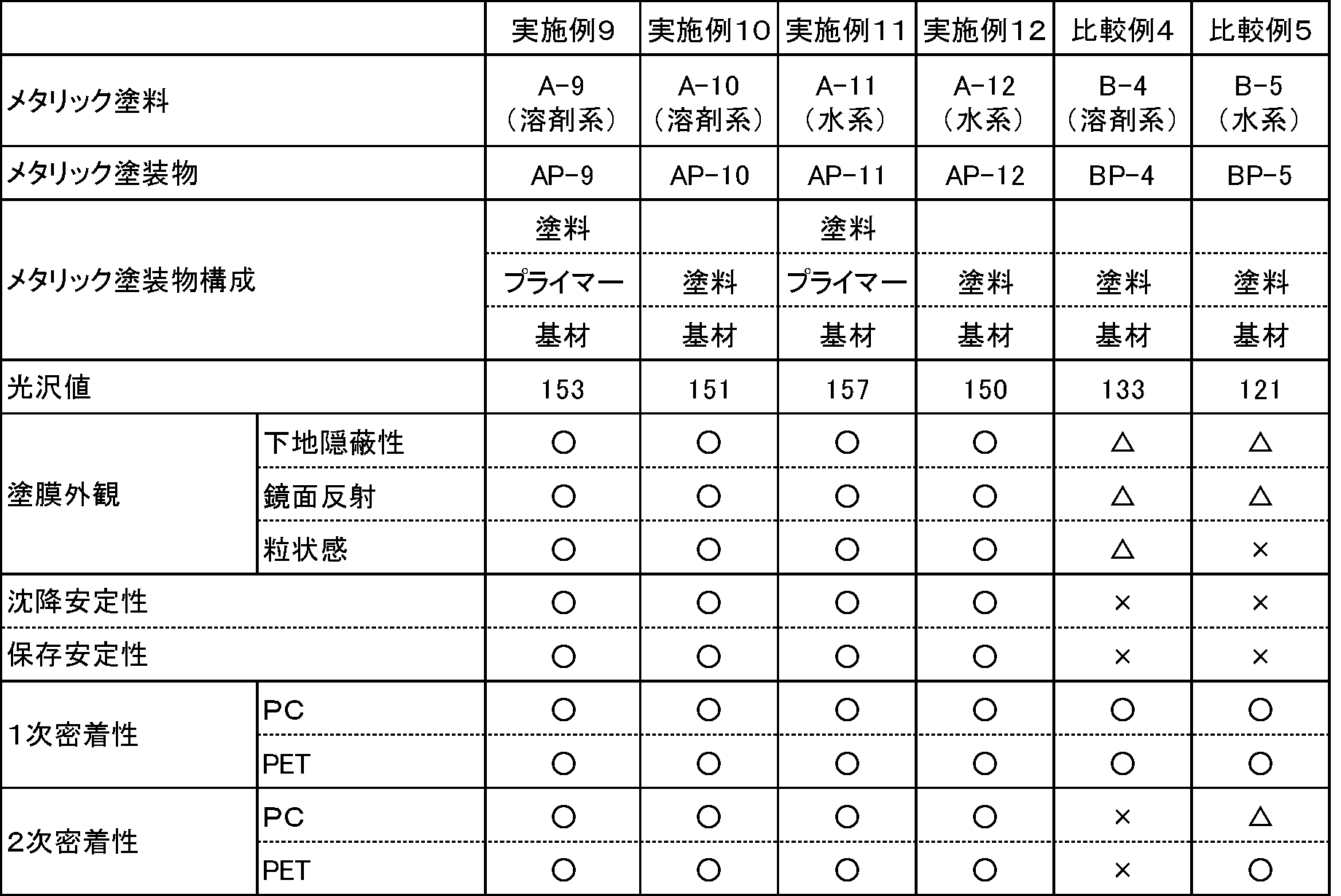 Figure JPOXMLDOC01-appb-T000007