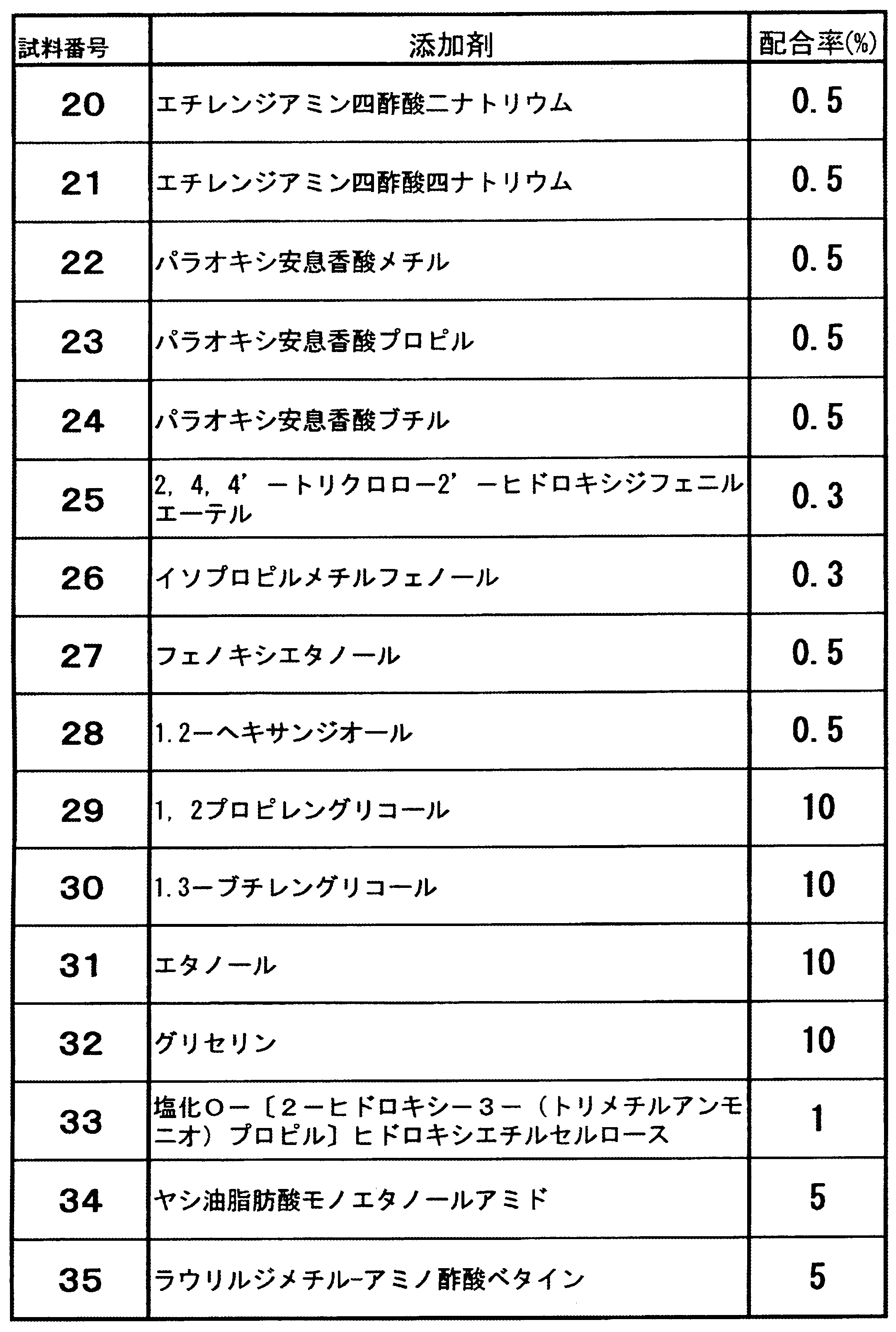 Figure JPOXMLDOC01-appb-T000003