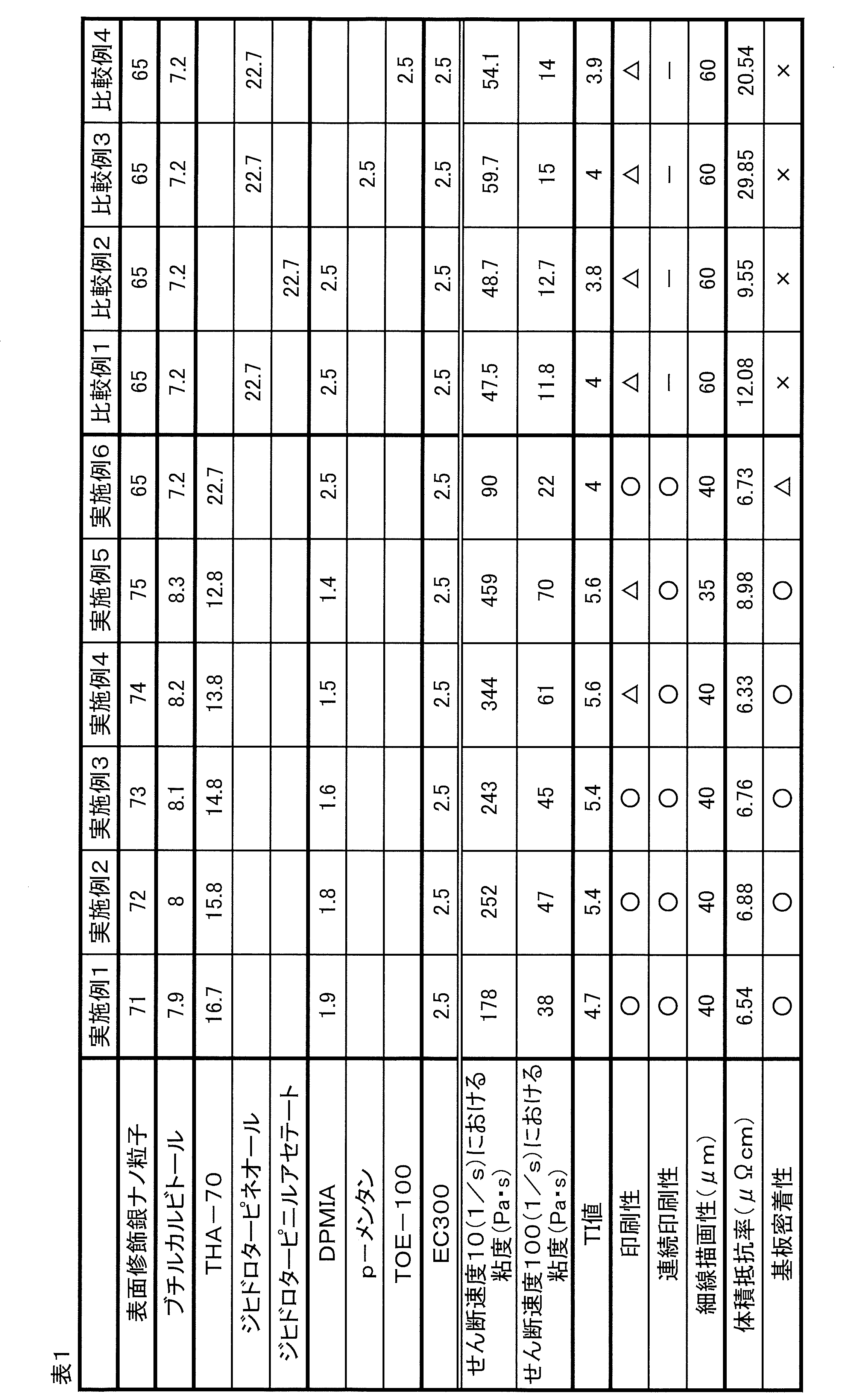Figure JPOXMLDOC01-appb-T000004