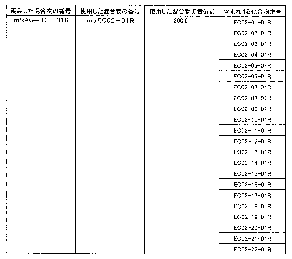 Figure JPOXMLDOC01-appb-T000634