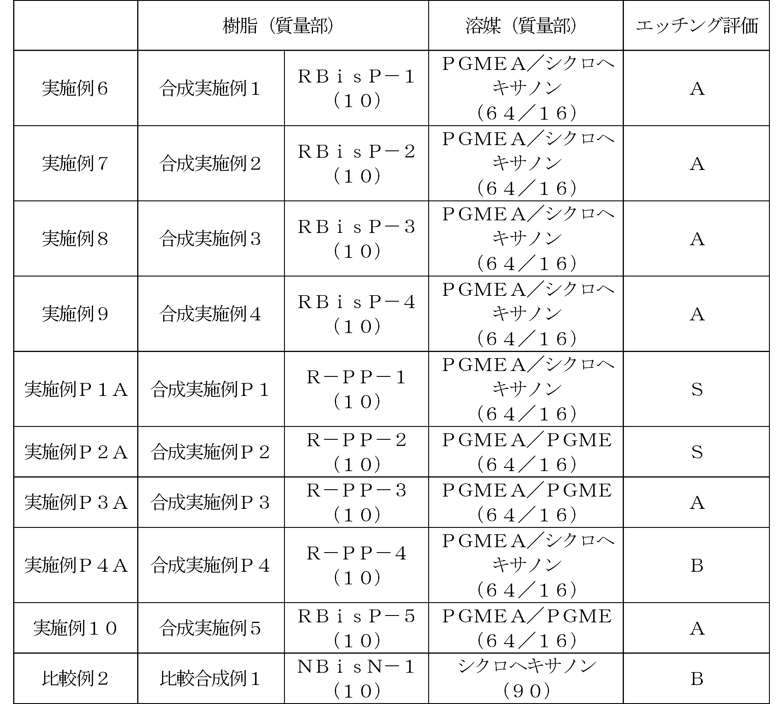 Figure JPOXMLDOC01-appb-T000068