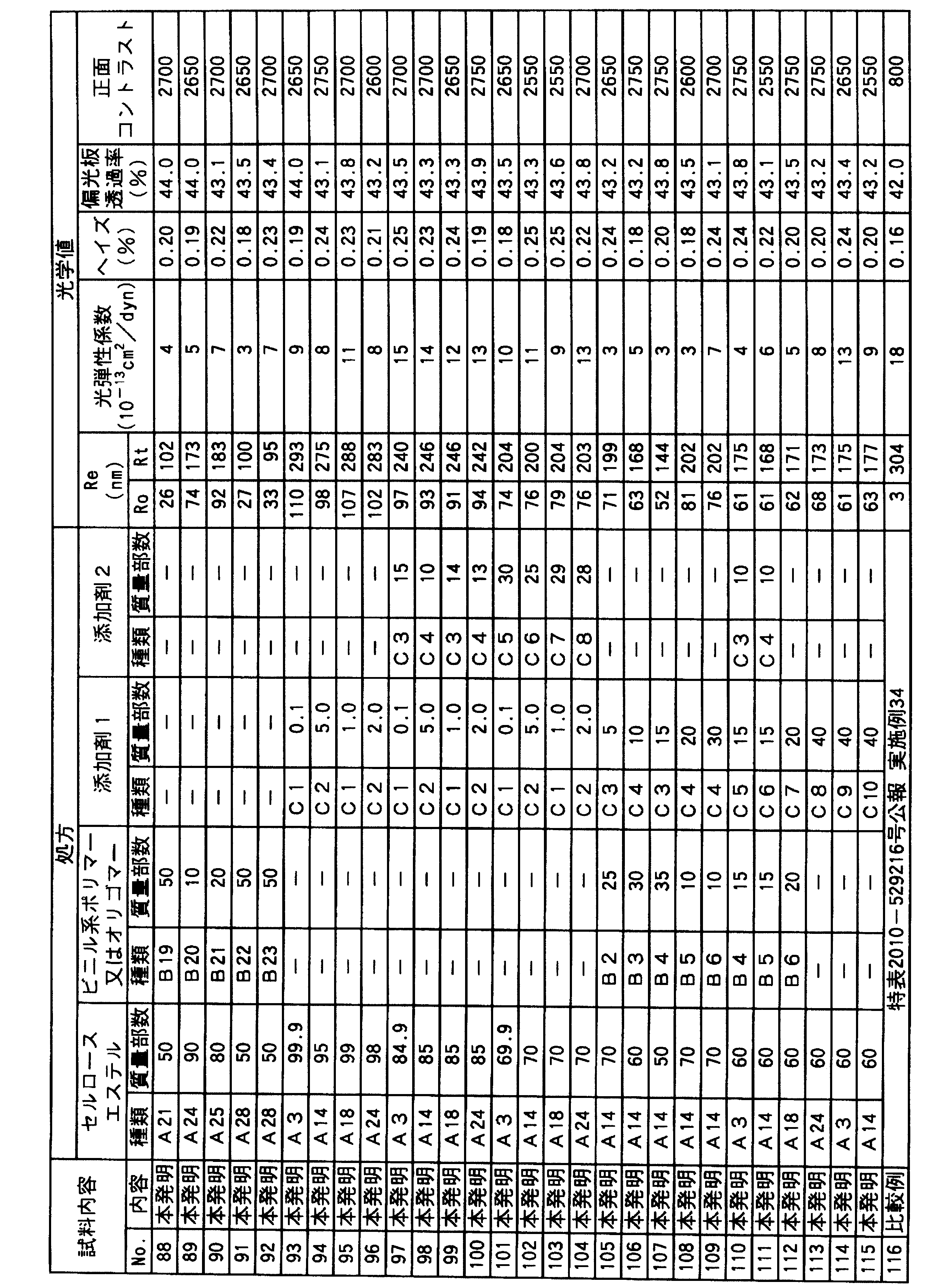 Figure JPOXMLDOC01-appb-T000023