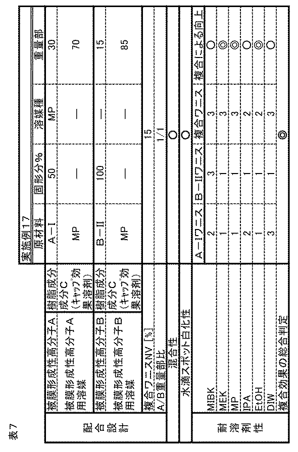 Figure JPOXMLDOC01-appb-T000007