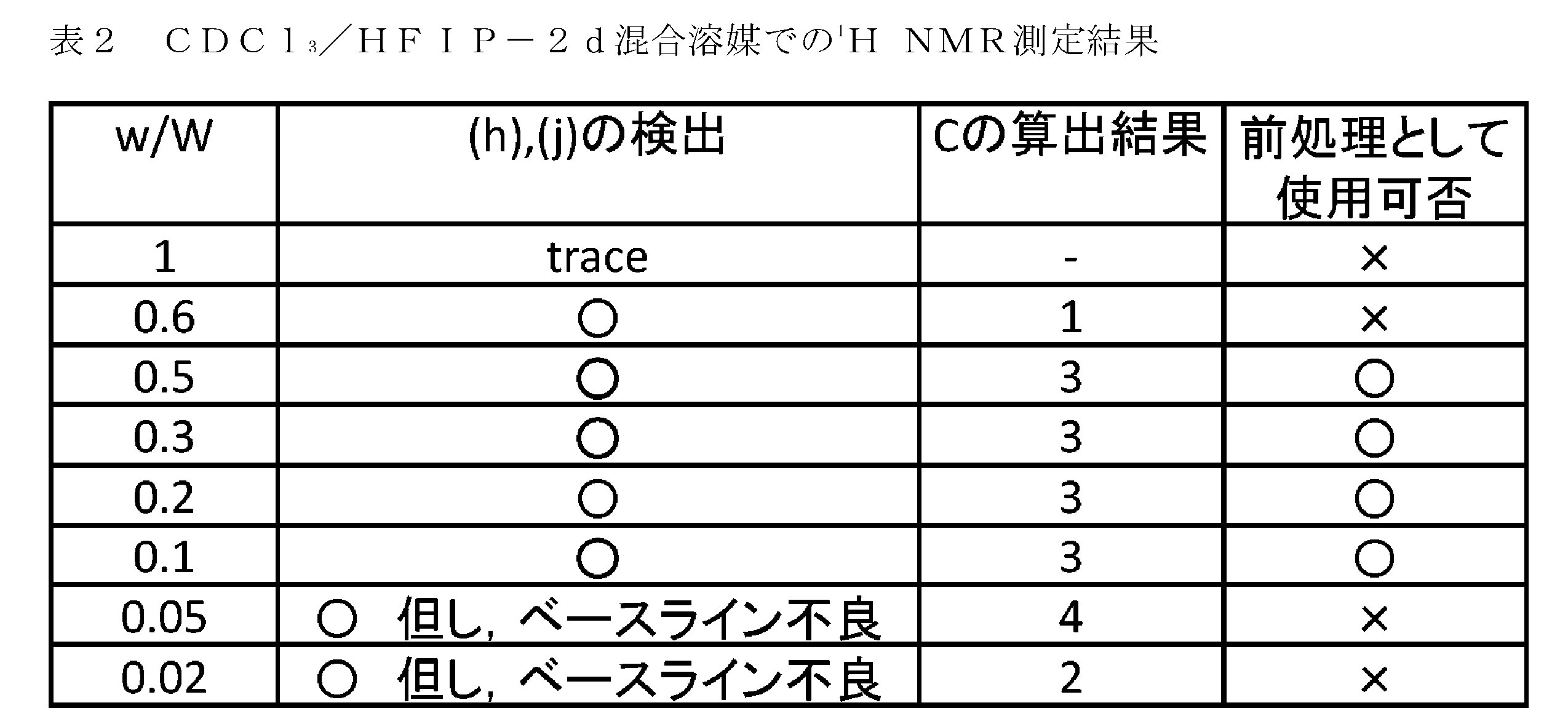 Figure JPOXMLDOC01-appb-T000010