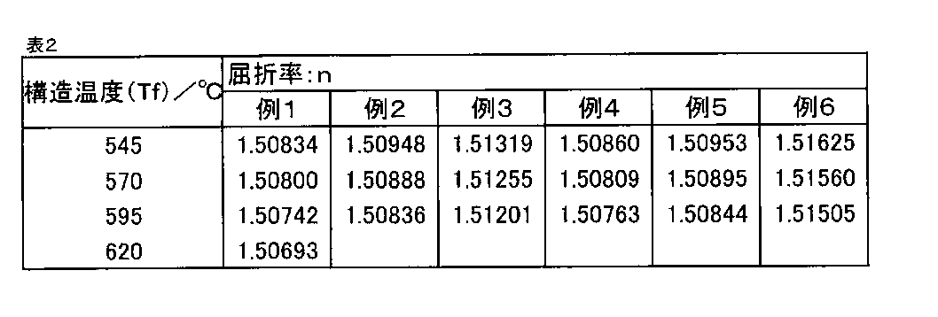 Figure JPOXMLDOC01-appb-T000002