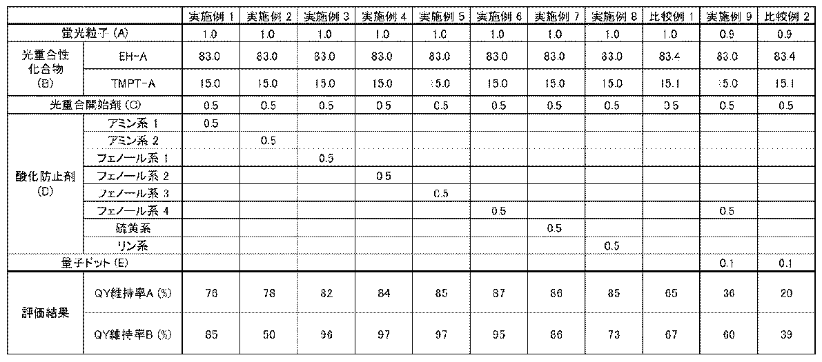 Figure JPOXMLDOC01-appb-T000007