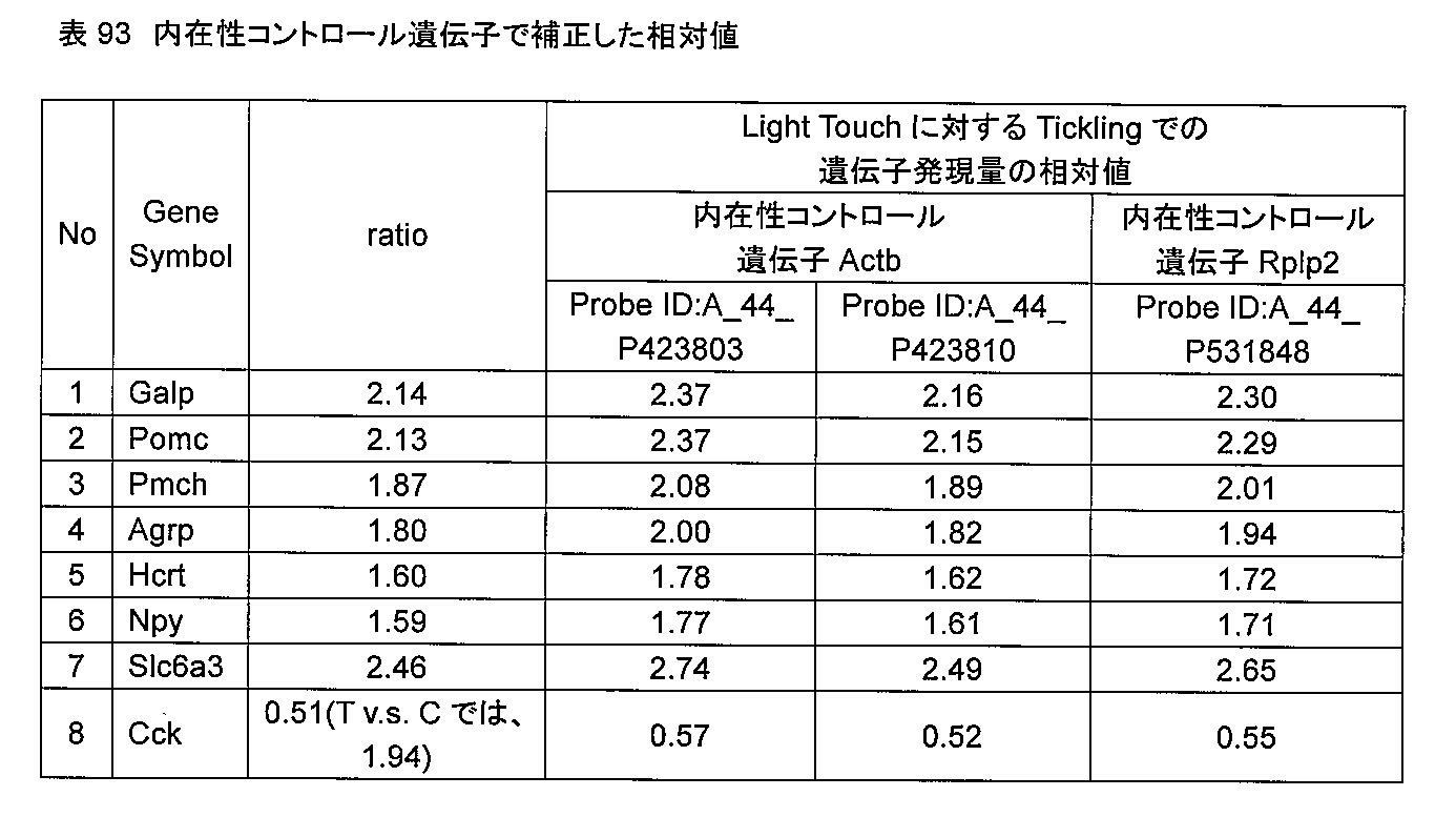 Figure JPOXMLDOC01-appb-T000093