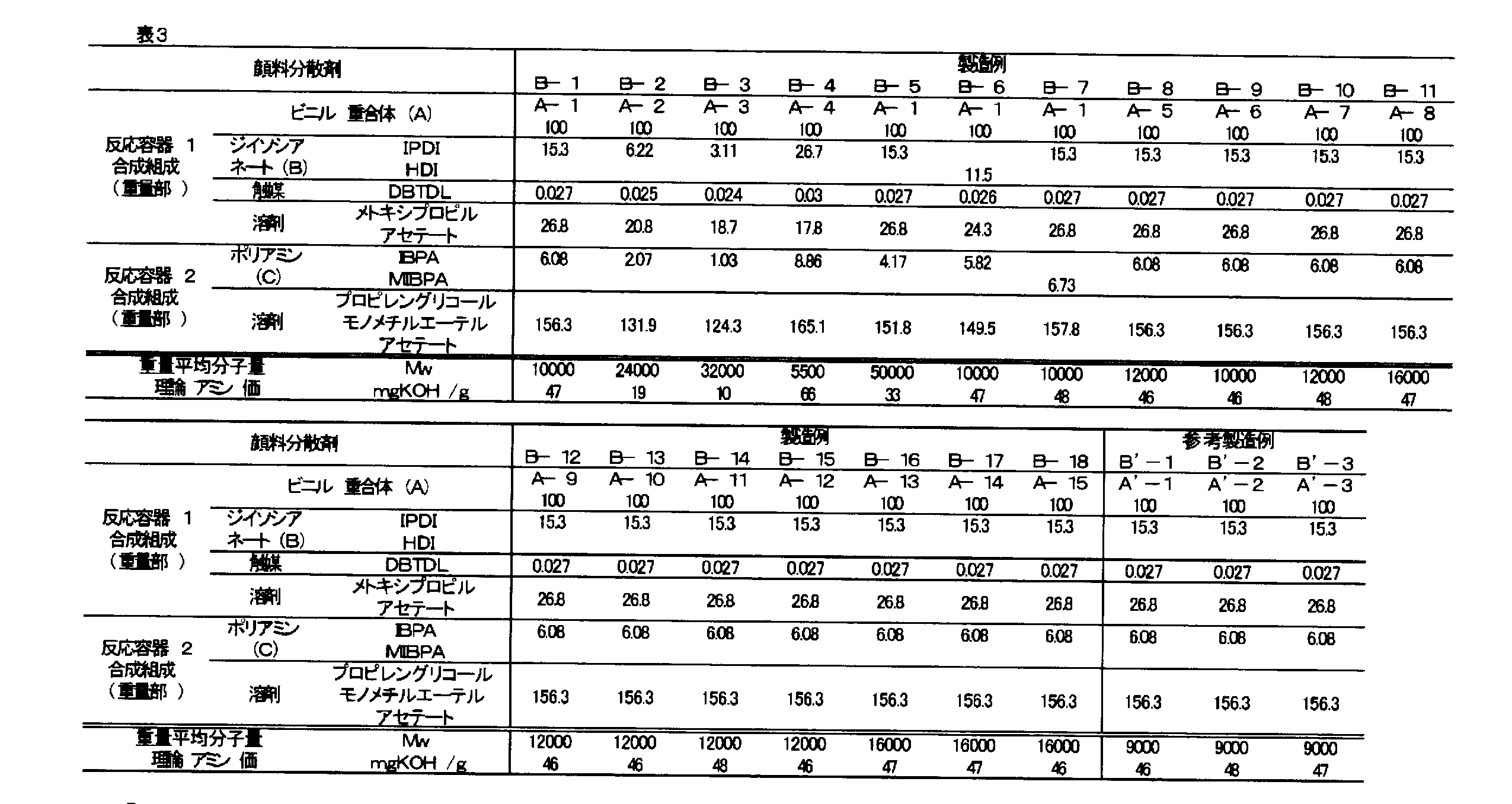 Figure JPOXMLDOC01-appb-T000074