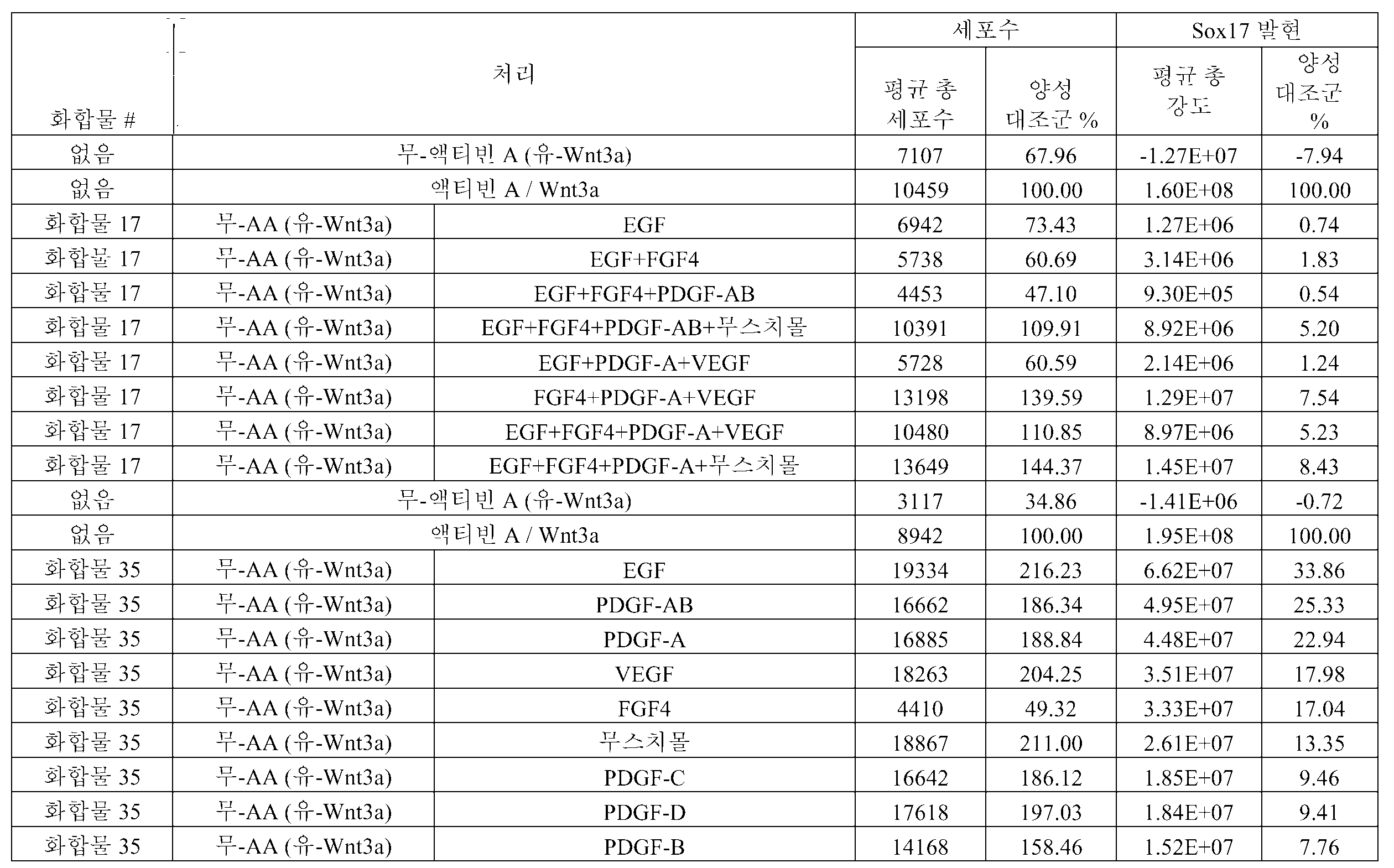 Figure pct00072