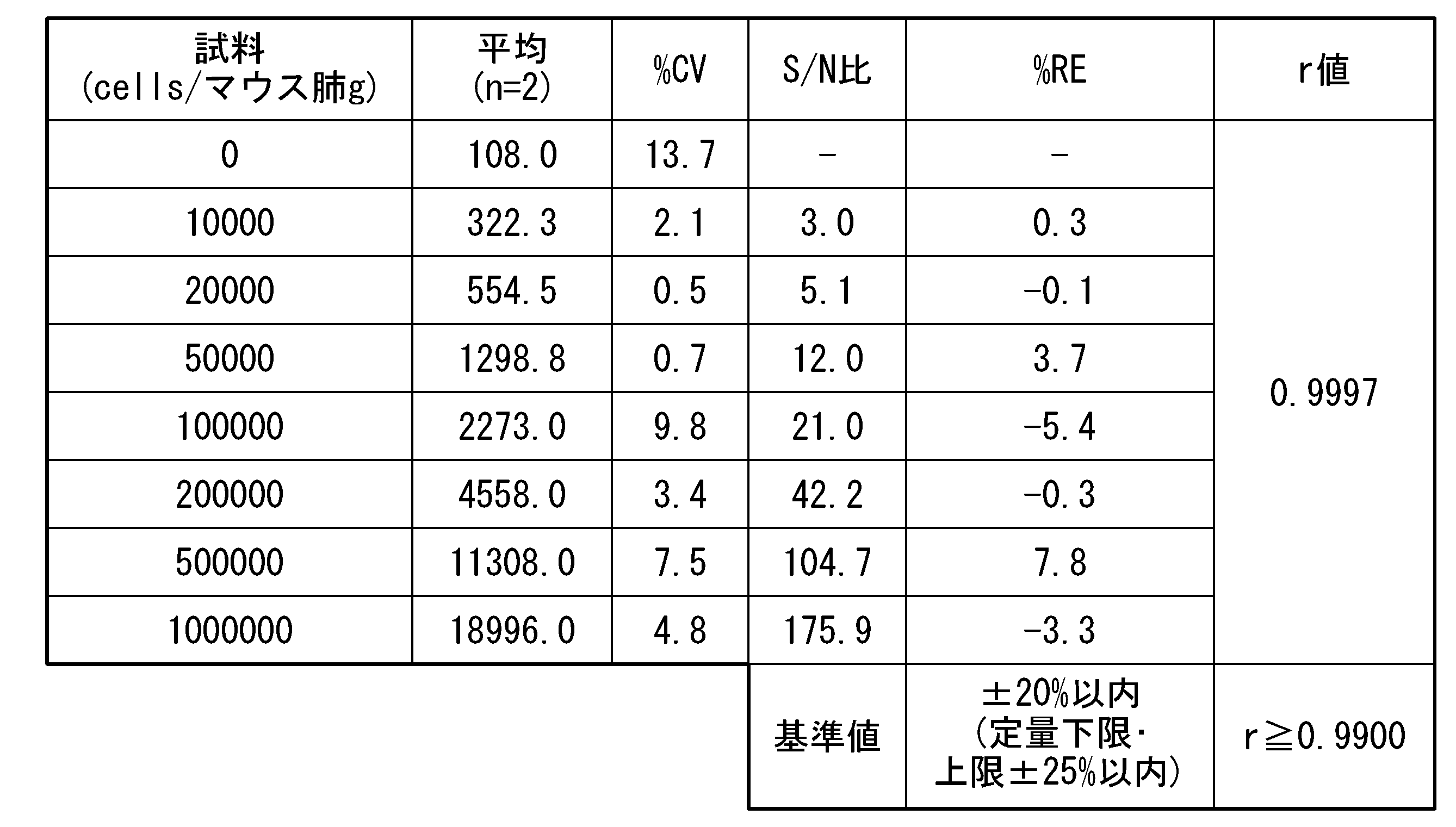 Figure JPOXMLDOC01-appb-T000003