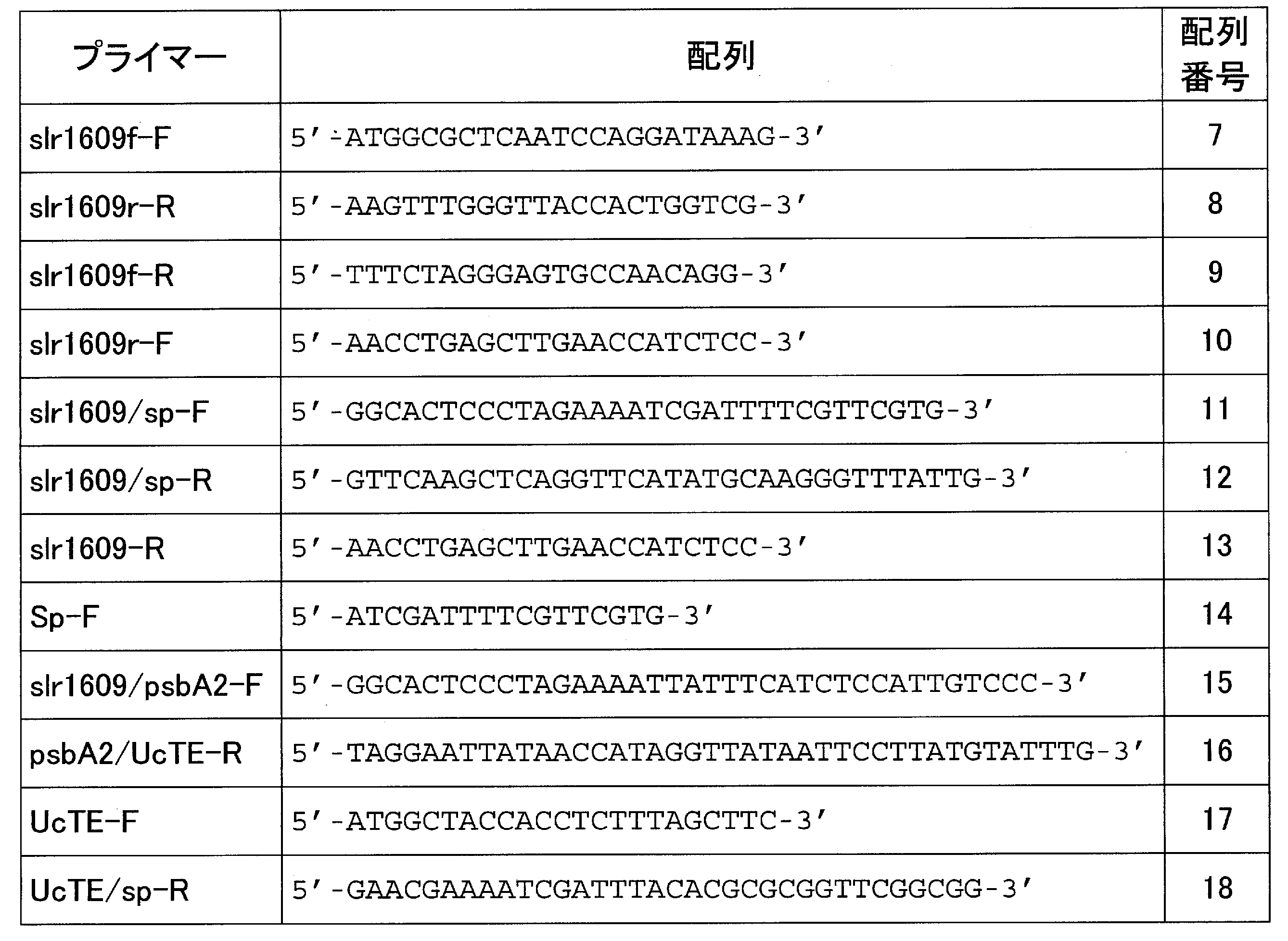 Figure JPOXMLDOC01-appb-T000002