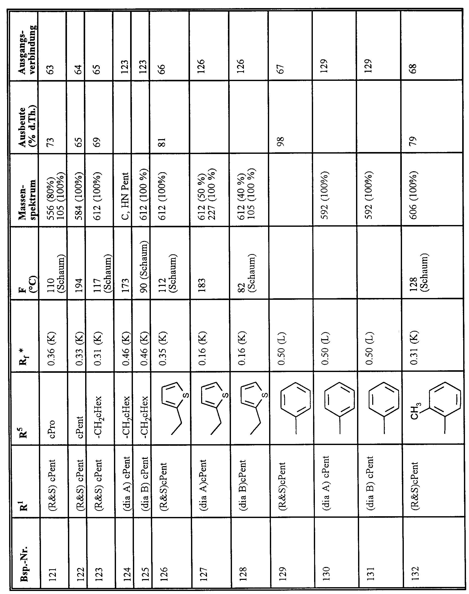 Figure imgb0052