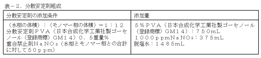 Figure JPOXMLDOC01-appb-T000002
