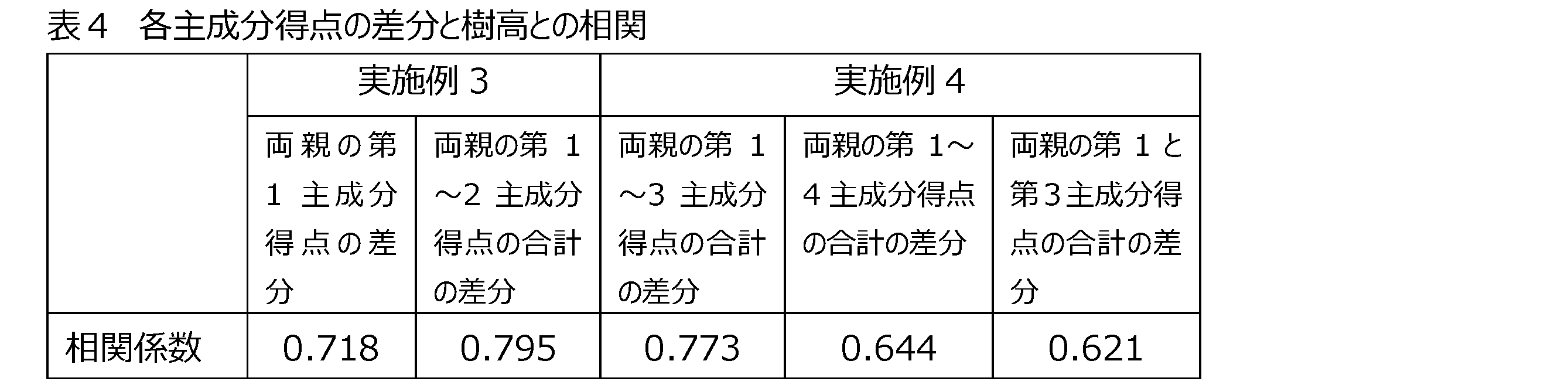 Figure JPOXMLDOC01-appb-T000004