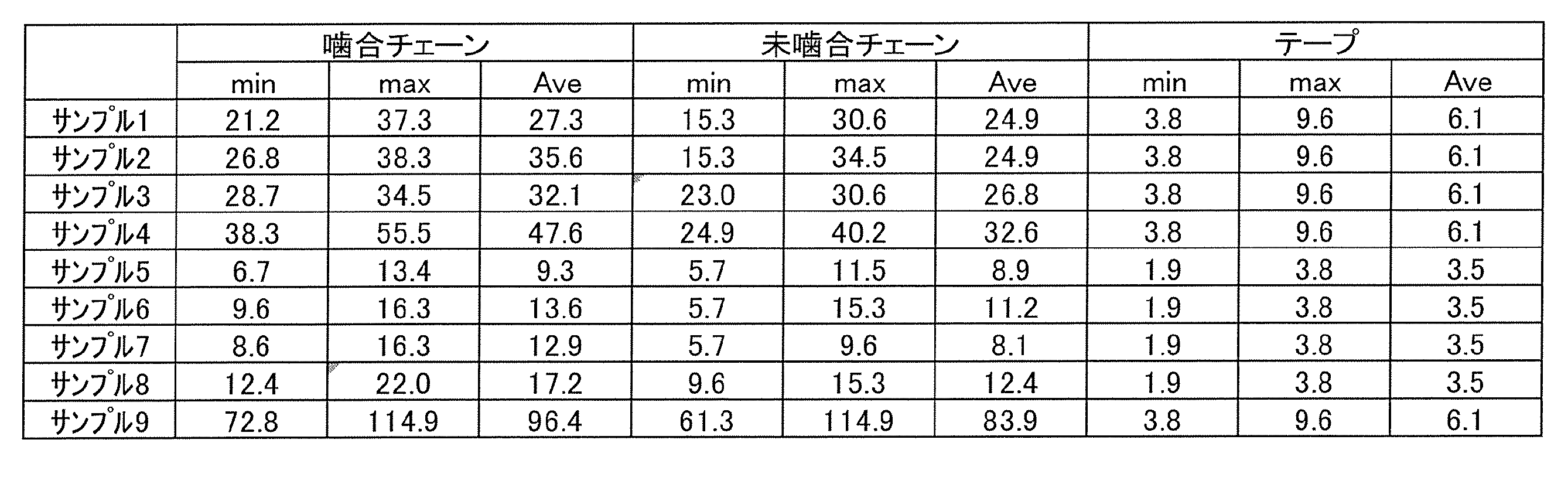 Figure JPOXMLDOC01-appb-T000003