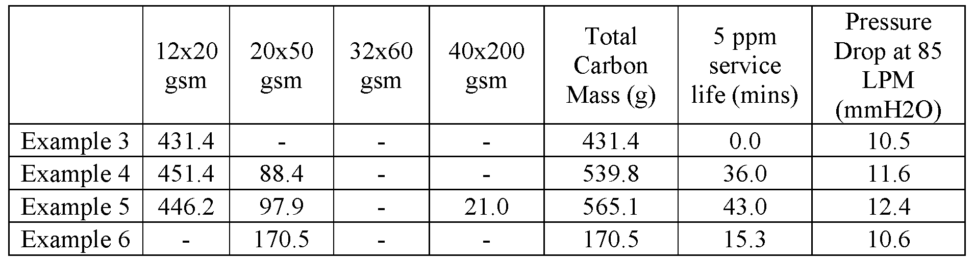 Figure imgf000029_0001