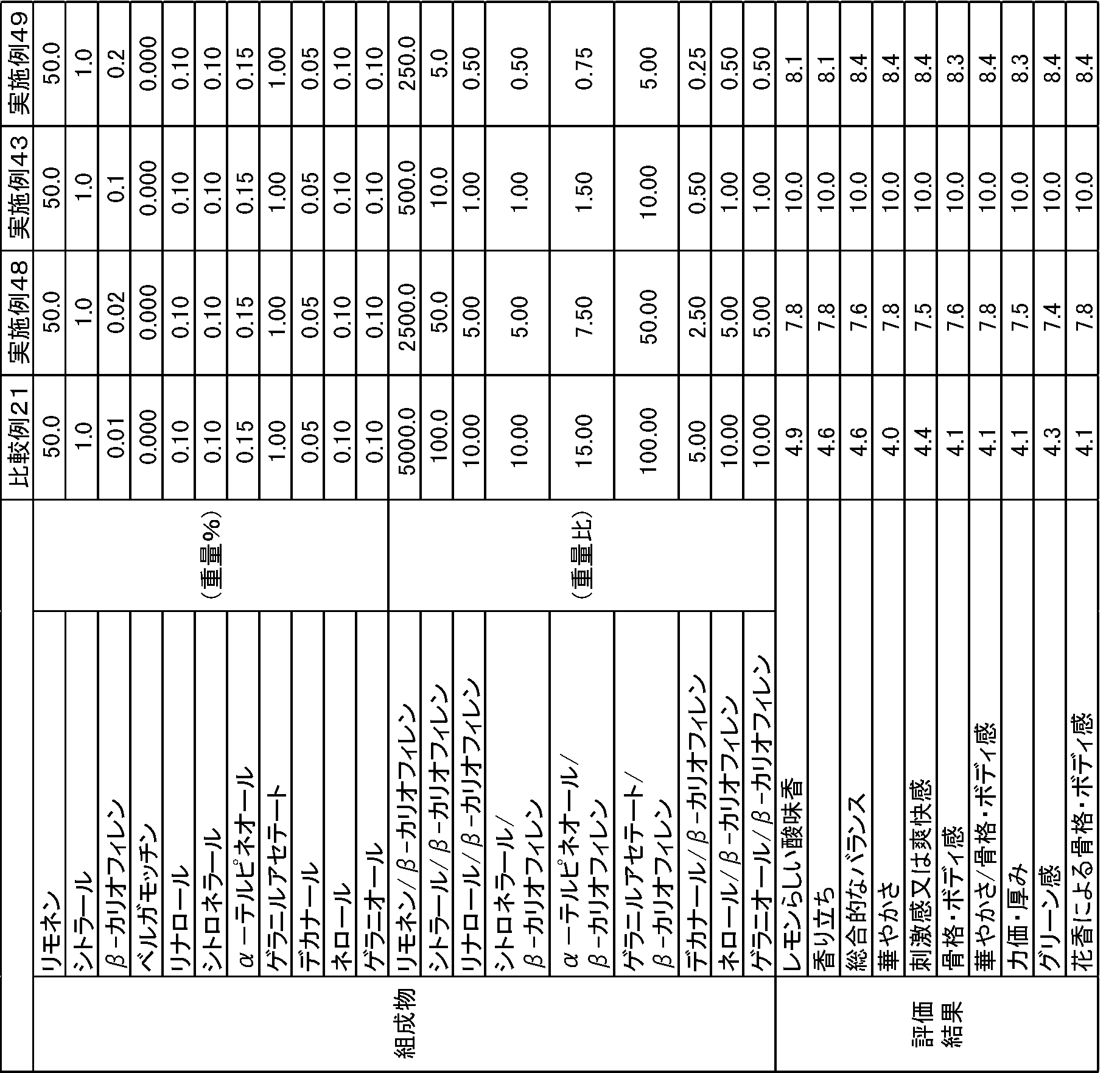 Figure JPOXMLDOC01-appb-T000018