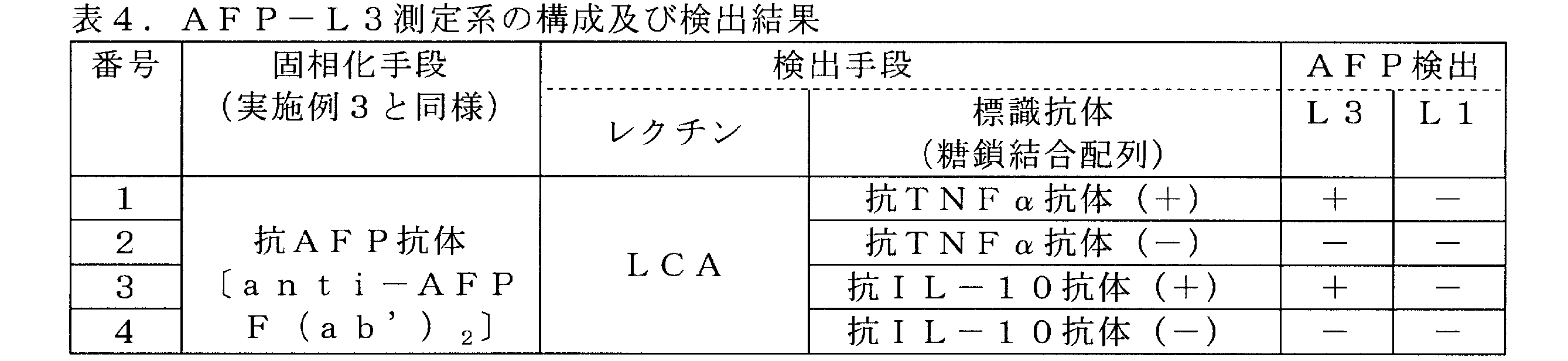 WO2017183711A1 - レクチン標的分子の捕捉方法 - Google Patents