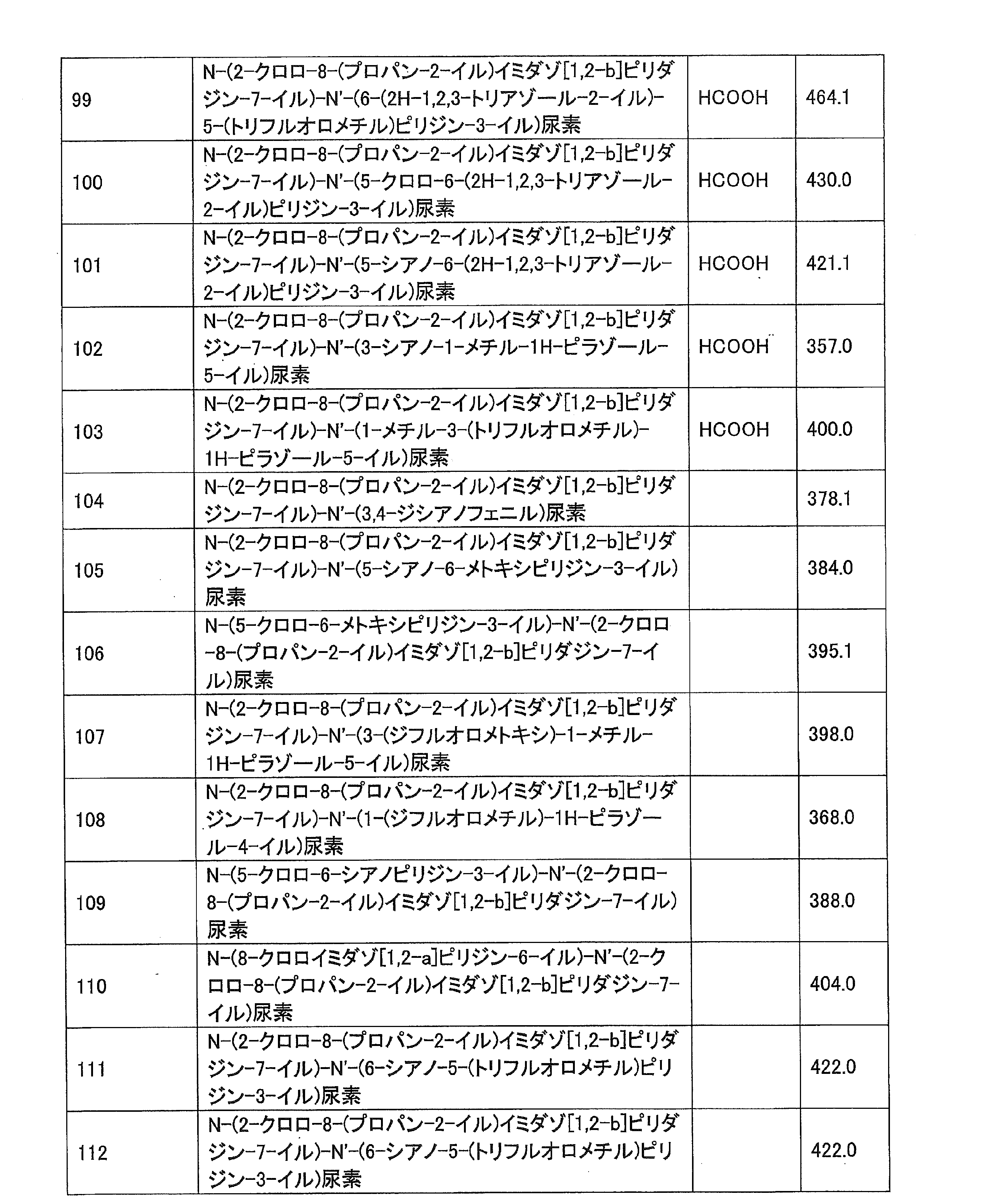 Figure JPOXMLDOC01-appb-T000049
