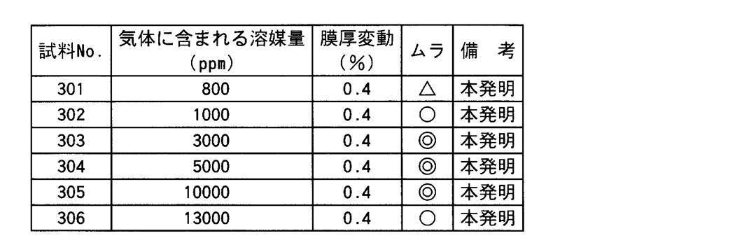 Figure JPOXMLDOC01-appb-T000005