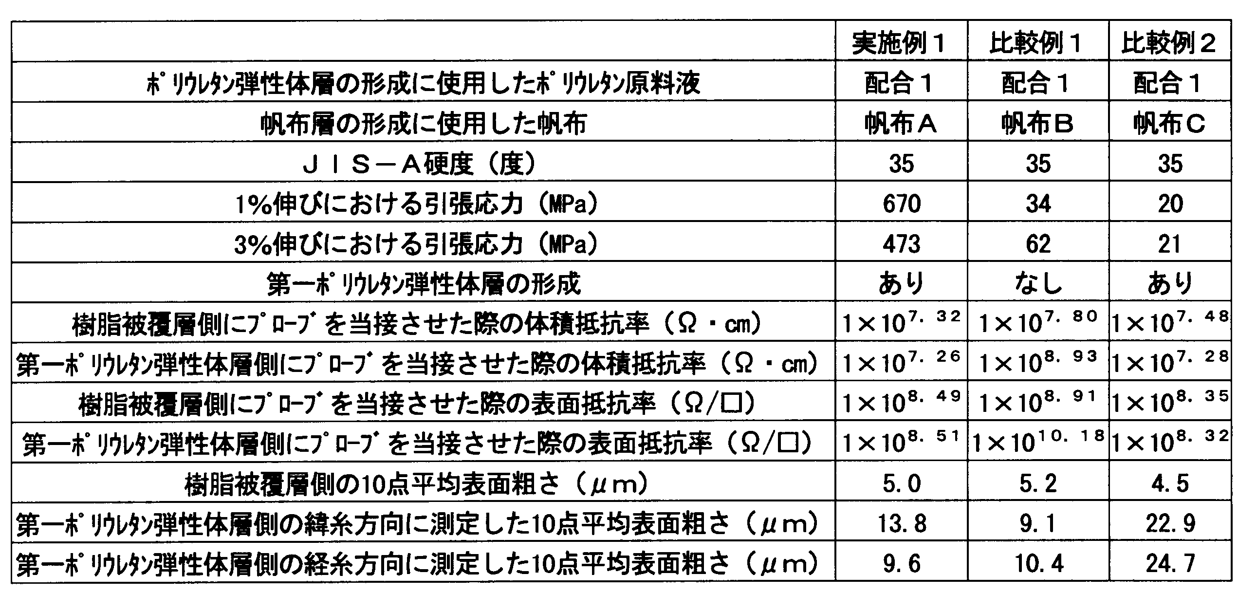 Figure JPOXMLDOC01-appb-T000004