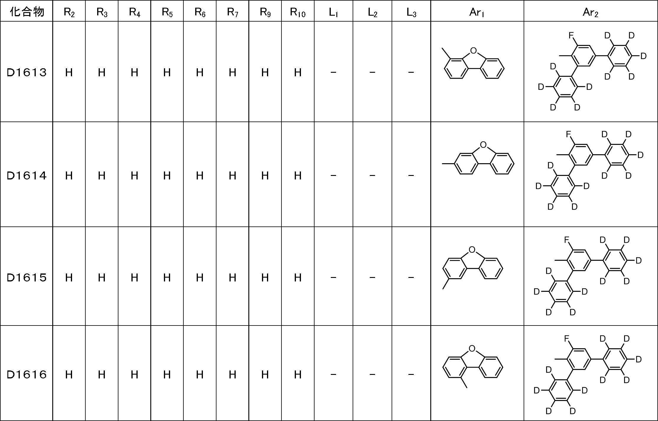 Figure JPOXMLDOC01-appb-T000091