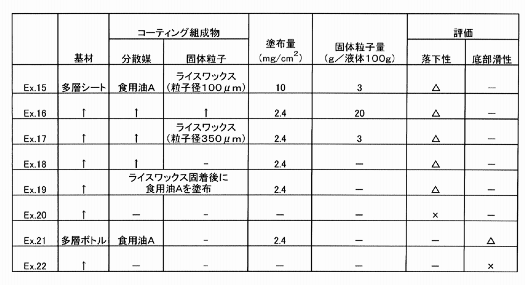 Figure JPOXMLDOC01-appb-T000002
