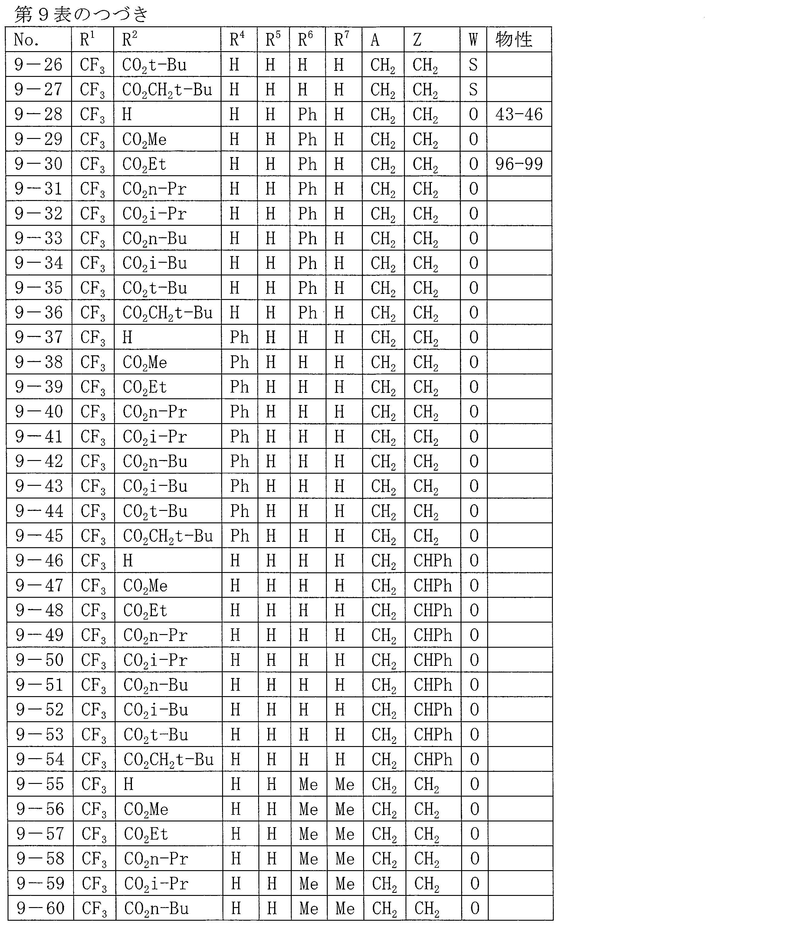 Figure JPOXMLDOC01-appb-T000070